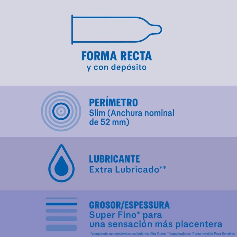 Durex - Invisibile Extra Lubrificato 12 Unità