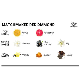 EYE OF LOVE - MATCHMAKER CANDELA DA MASSAGGIO CON DIAMANTE ROSSO ATTRACT HIM 150 ML